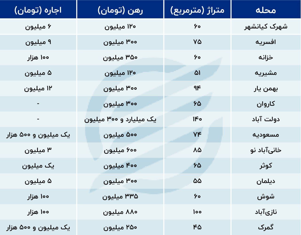 جدیدترین قیمت مسکن در جنوب تهران + جدول