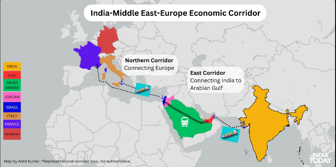 منافع عربستان و امارات از کریدور اقتصادی هند به اروپا