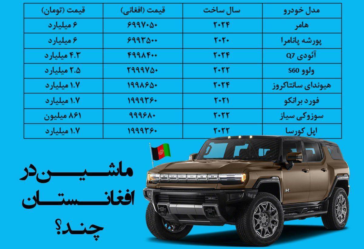 قیمت باورنکردنی خودرو در افغانستان/ هامر آخرین مدل فقط ۶ میلیارد!