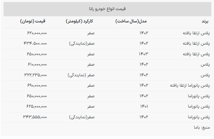 سواری ارزان‌قیمت ایران خودرو در آستانه ۷۰۰ میلیونی شدن!
