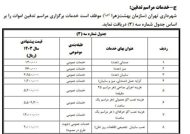 هزینه‌های سرسام‌آور کفن و دفن در تهران+ جدول