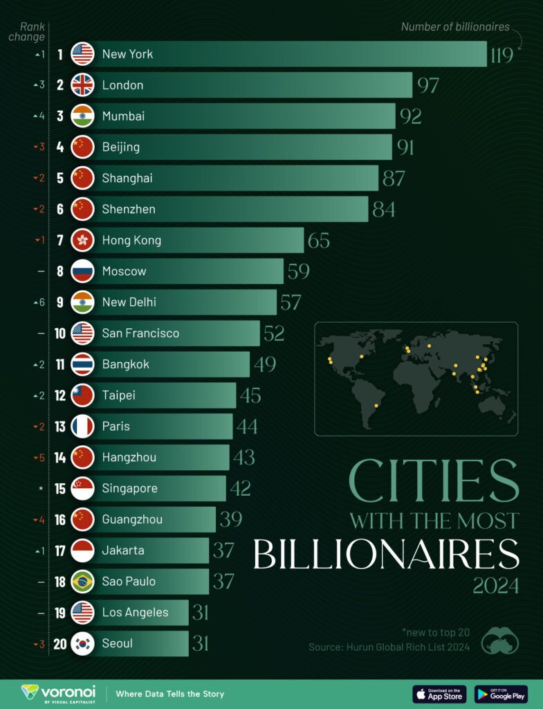 اینفوگرافی/ میلیاردهای دنیا در کدام شهرها زندگی می کنند؟