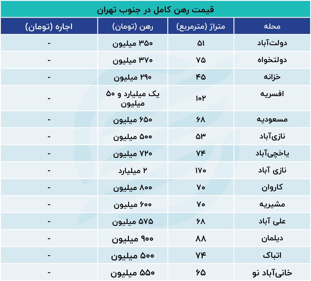 قیمت اجاره مسکن در جنوب تهران + جدول