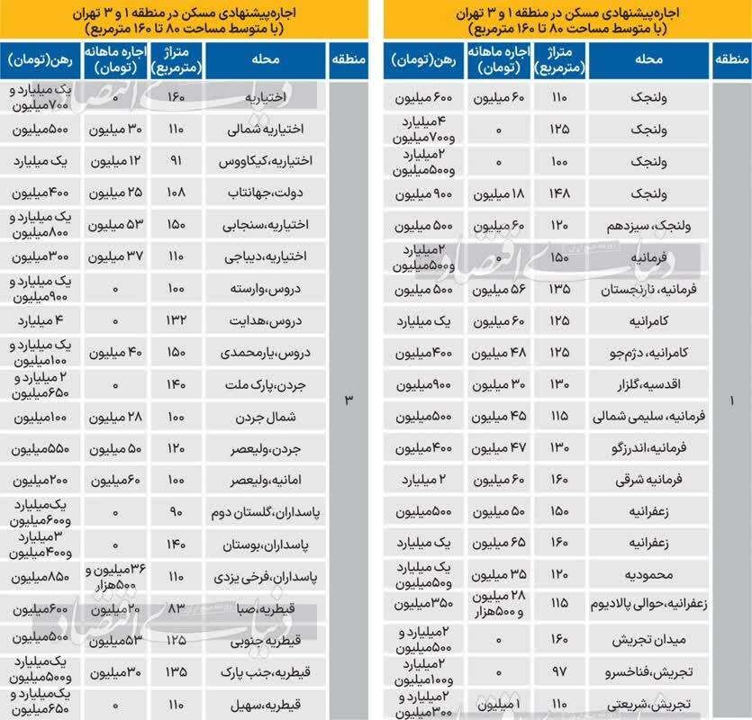 هزینه اجاره نشینی در آپارتمان‌های لوکس تهران+ لیست قیمت