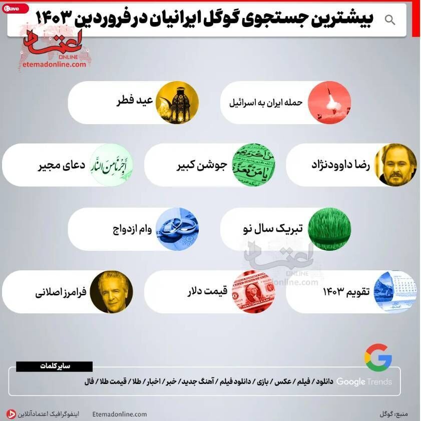 بیشترین سرچ های ایرانیان در گوگل+ عکس