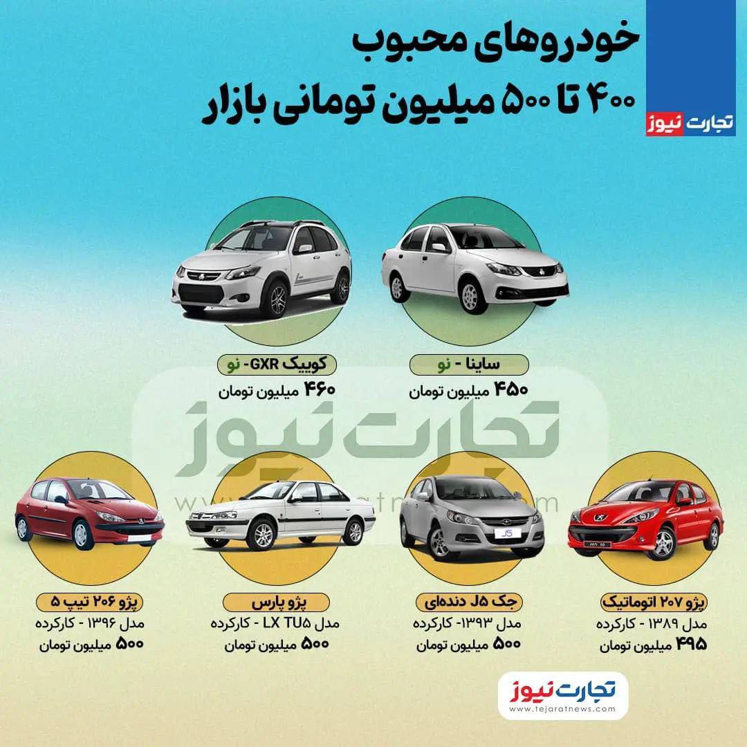 اینفوگرافی/با  ۵۰۰ میلیون تومان چه خودرو‌هایی در ایران می‌توان خرید؟