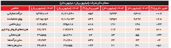 لیست محصولات ایران‌خودرو