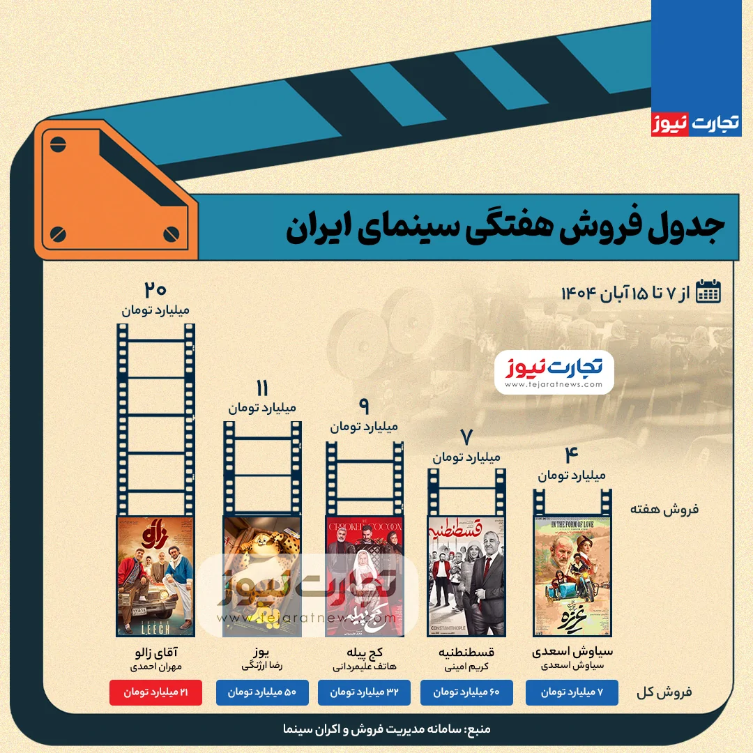 فروش سینمای ایران فروش سینمای ایران