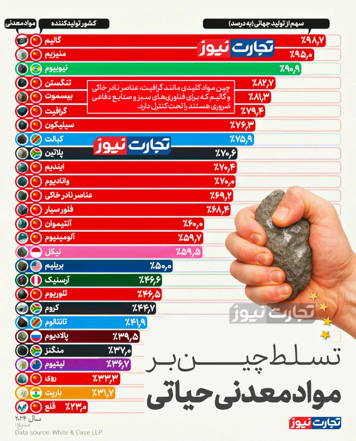 مواد معدنی حیاتی مواد معدنی حیاتی