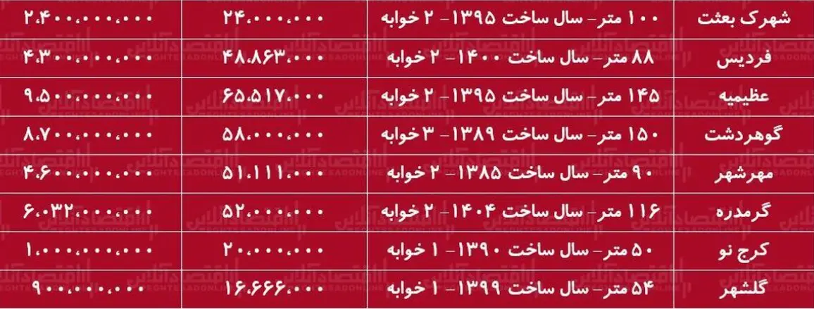 جدول آبان ۱۴۰۴