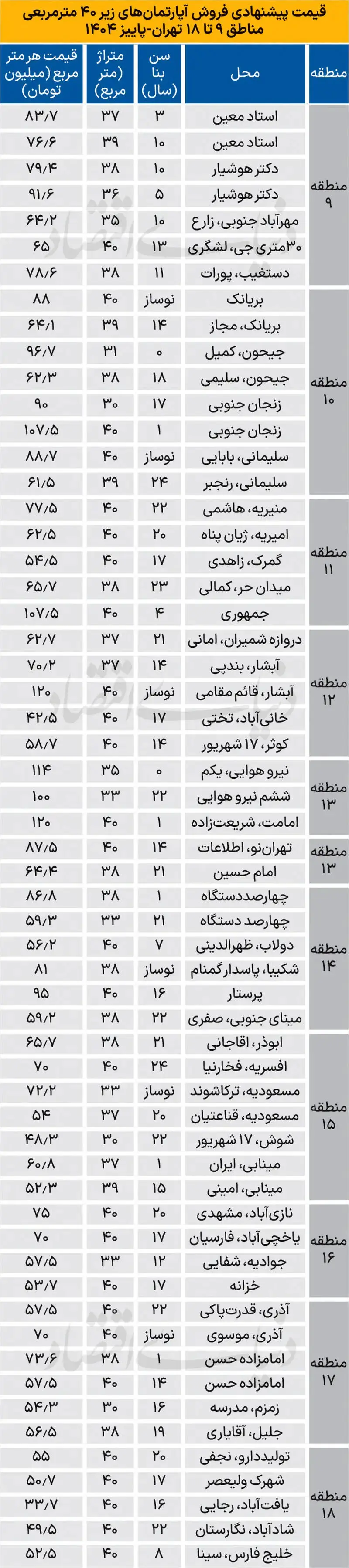 جدول قیمت ها جدول قیمت ها