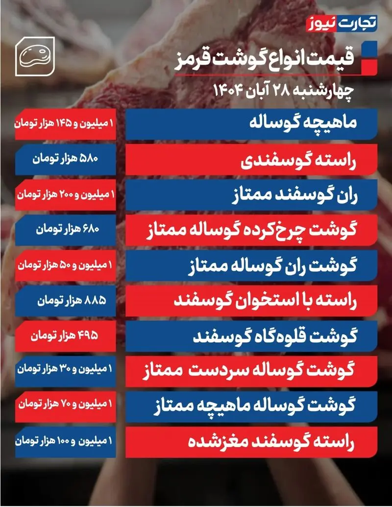 قیمت جدید گوشت قرمز قیمت جدید گوشت قرمز