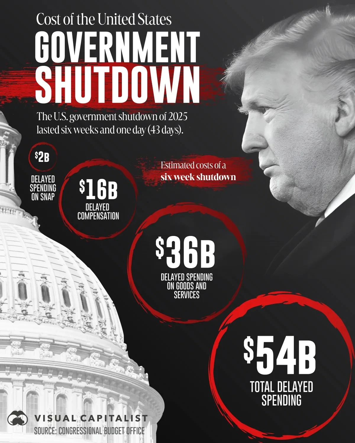 تعطیلی دولت آمریکا