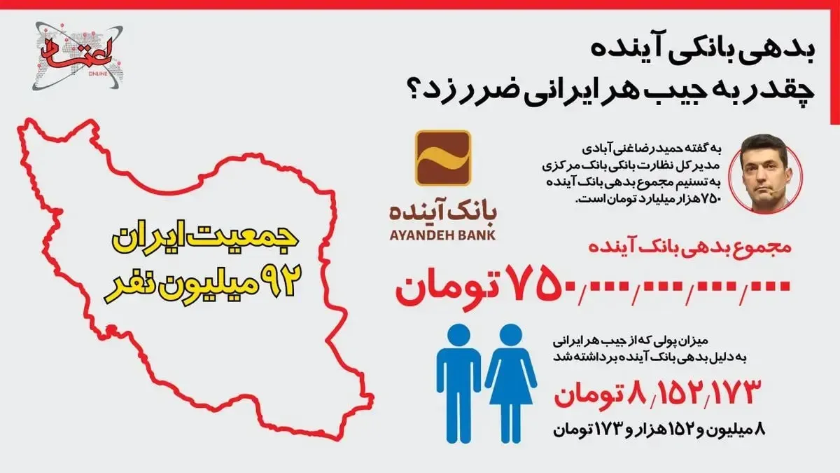 بدهی بانک آینده بدهی بانک آینده