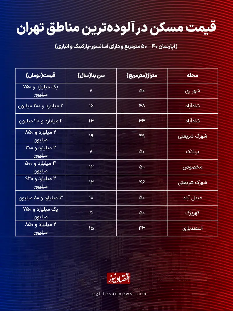 جدول قیمت  مسکن
