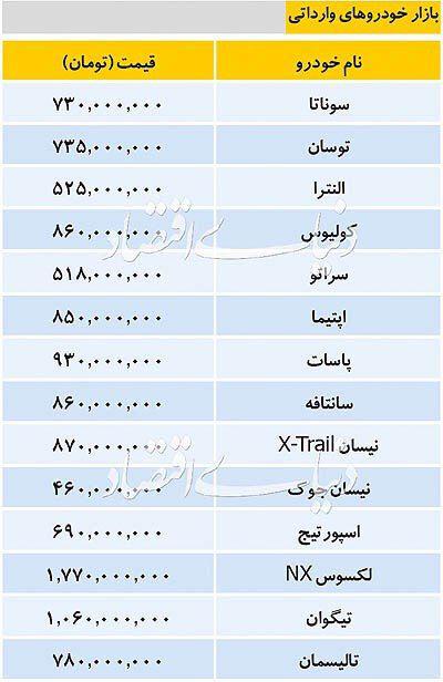 تازه&zwnj;ترین قیمت خودرو&zwnj;های خارجی امروز ۱۱ دی ۹۸