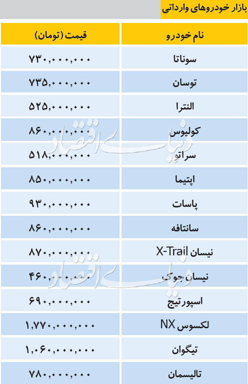 آخرین قیمت خودرو&zwnj;های وارداتی