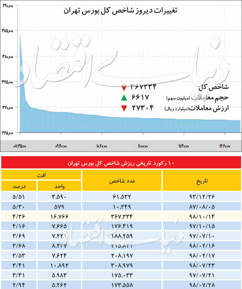 شاخص بورس