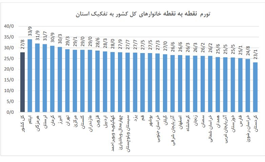 تورم خوراکی&zwnj;