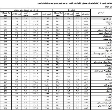 تورم خوراکی&zwnj;