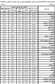 تورم خوراکی&zwnj;