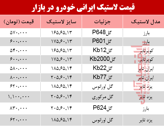 قیمت انواع لاستیک خودرو+جدول