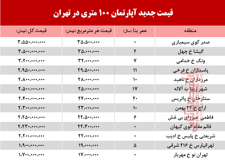 قیمت آپارتمان در منطقه الهیه تهران و آپارتمان ۱۰۰ متری