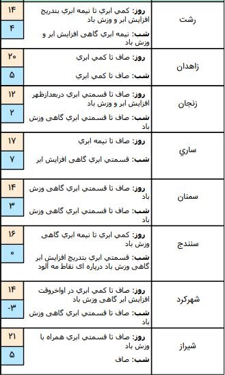 سامانه بارشی جدید