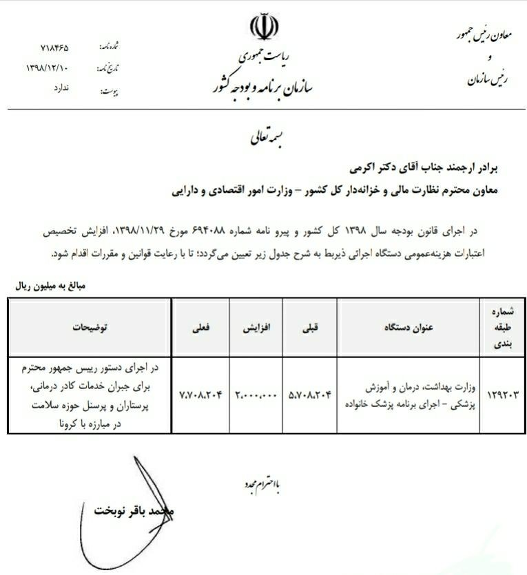 اختصاص ۲۰۰ میلیارد تومان برای مبارزه با کرونا به دستور رئیس جمهور