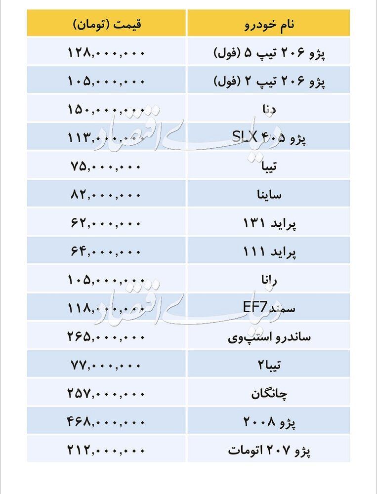 قیمت خودرو‌های داخلی امروز دوشنبه ۱۹ اسفند ۹۸+جدول