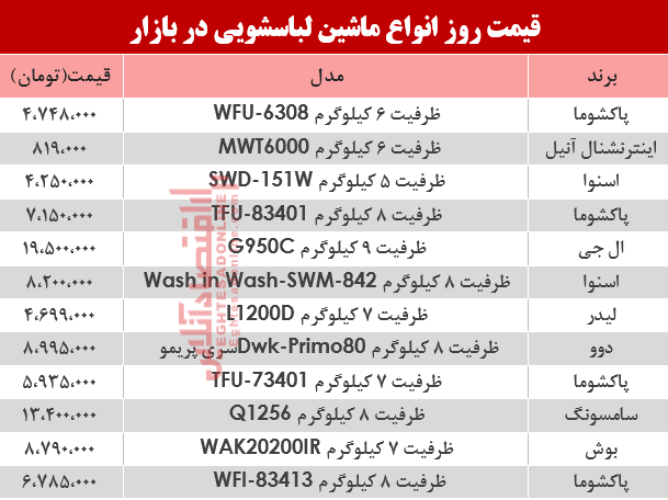 قیمت انواع ماشین لباسشویی در بازار؟ +جدول