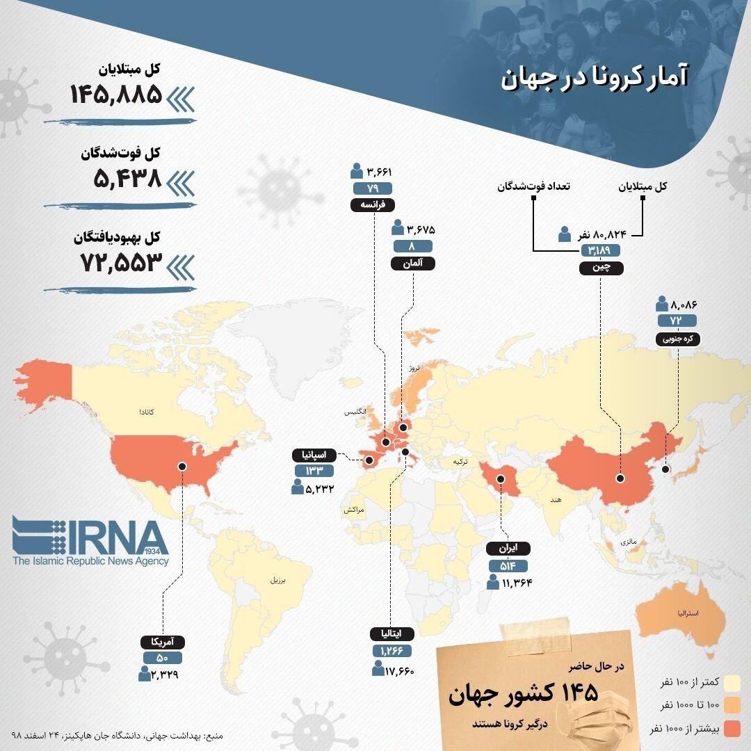 اینفوگرافی/ آمار کرونا در جهان