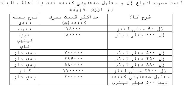 اعلام قیمت انواع ژل و محلول‌های ضدعفونی‌کننده دست