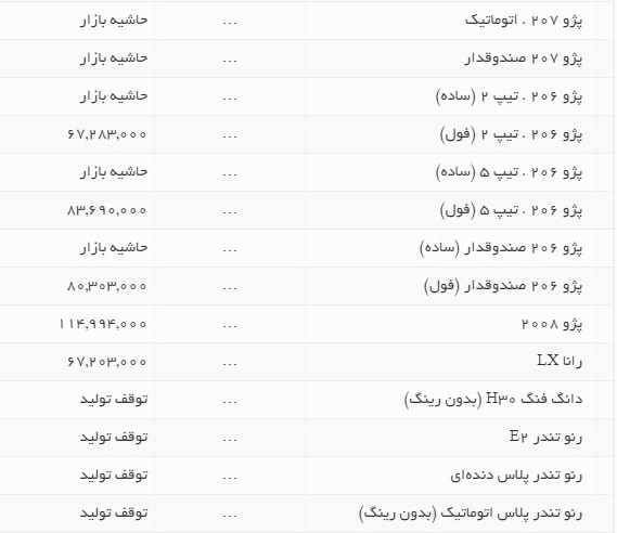 قیمت خودرو‌های ایران خودرو 