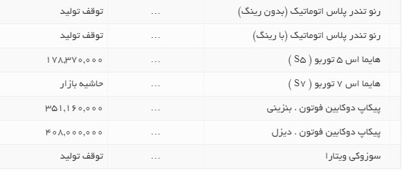 قیمت خودرو‌های ایران خودرو 