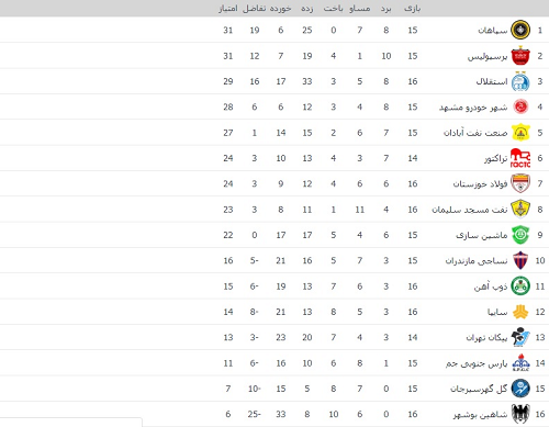 لیگ برتر