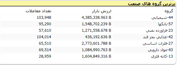 شاخص کل بورس