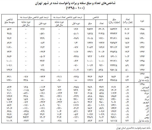 سفته و برات