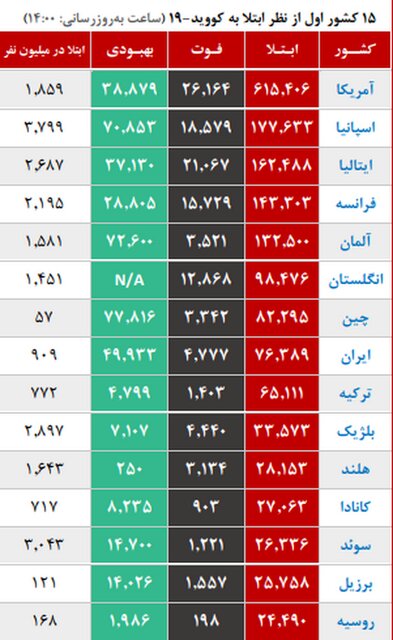 موج اپیدمی کرونا 