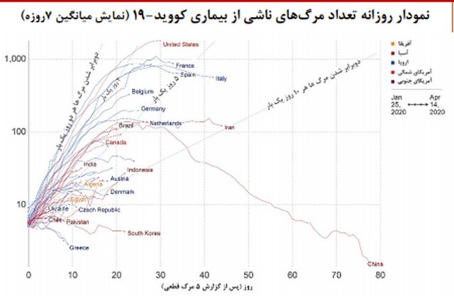 موج اپیدمی کرونا 