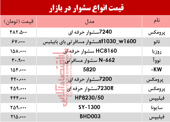 قیمت انواع سشوار در بازار +جدول