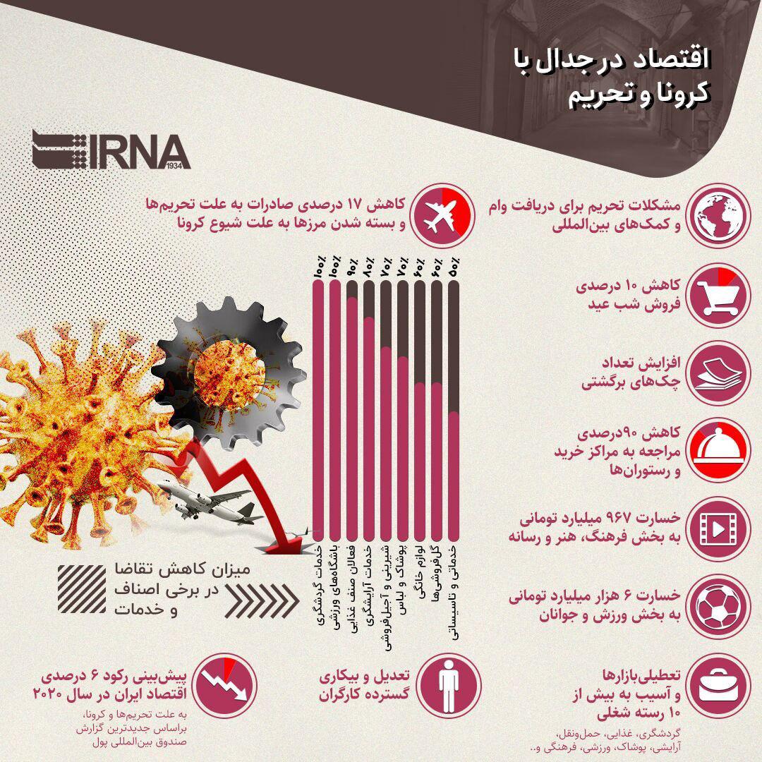 اینفوگرافی/اقتصاد در جدال با کرونا و تحریم