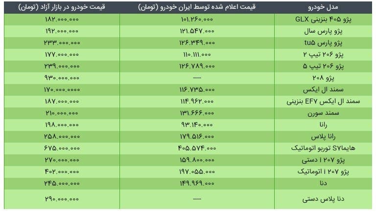 قیمت خودروهای داخلی