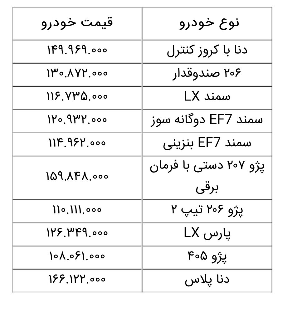 قیمت کارخانه ‌ای محصولات ایران‌ خودرو 
