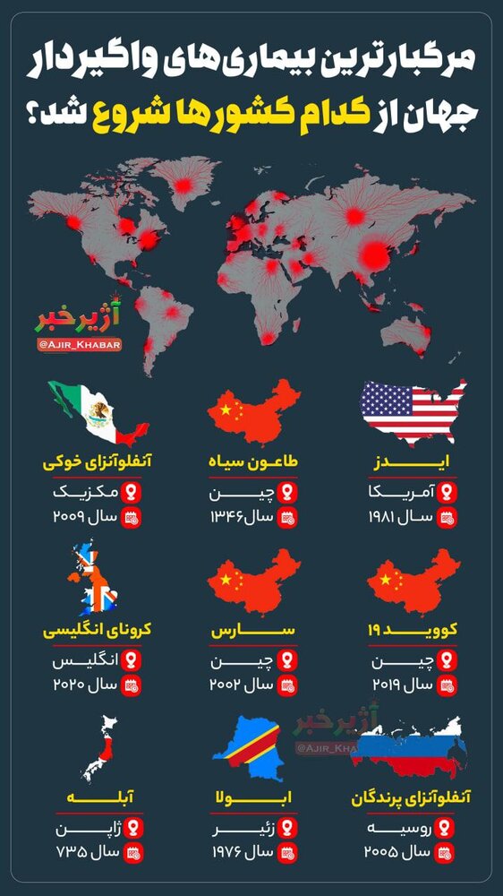 مرگبارترین بیماری‎های واگیردار جهان 