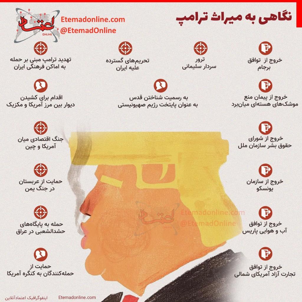 اینفوگرافی / نگاهی به میراث ترامپ برای ایران
