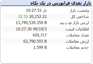 معاملات فرابورس