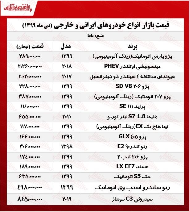 قیمت انواع خودرو در بازار تهران