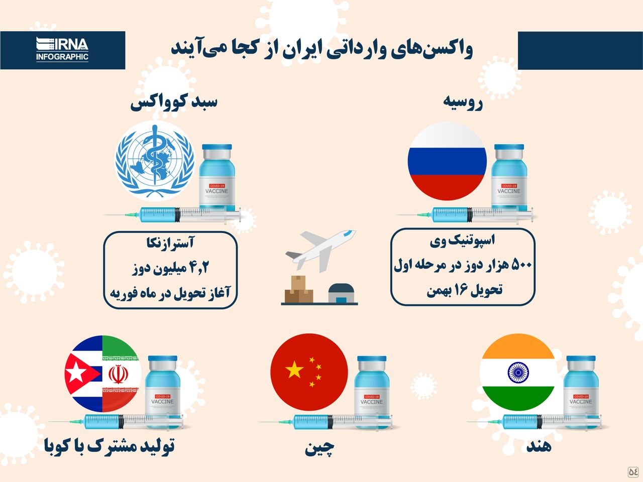 واکسن‌های وارداتی ایران از کجا می‌آیند