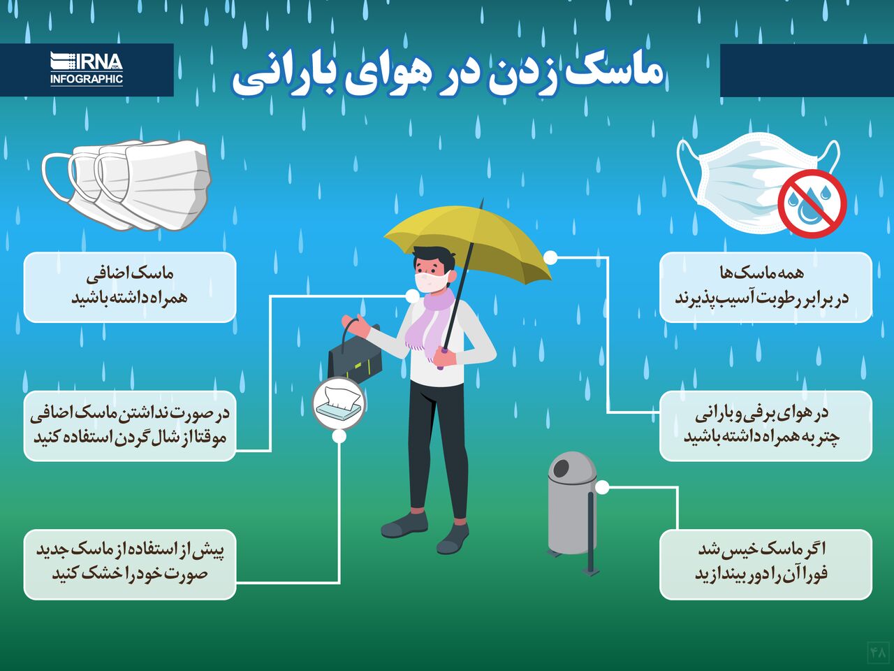 ماسک زدن در هوای بارانی